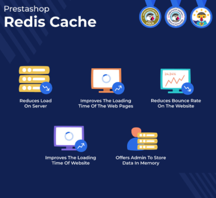 PrestaShop Redis Cache Module v3.6.8