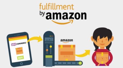 Amazon Fulfillment WooCommerce (v4.2.9.8)